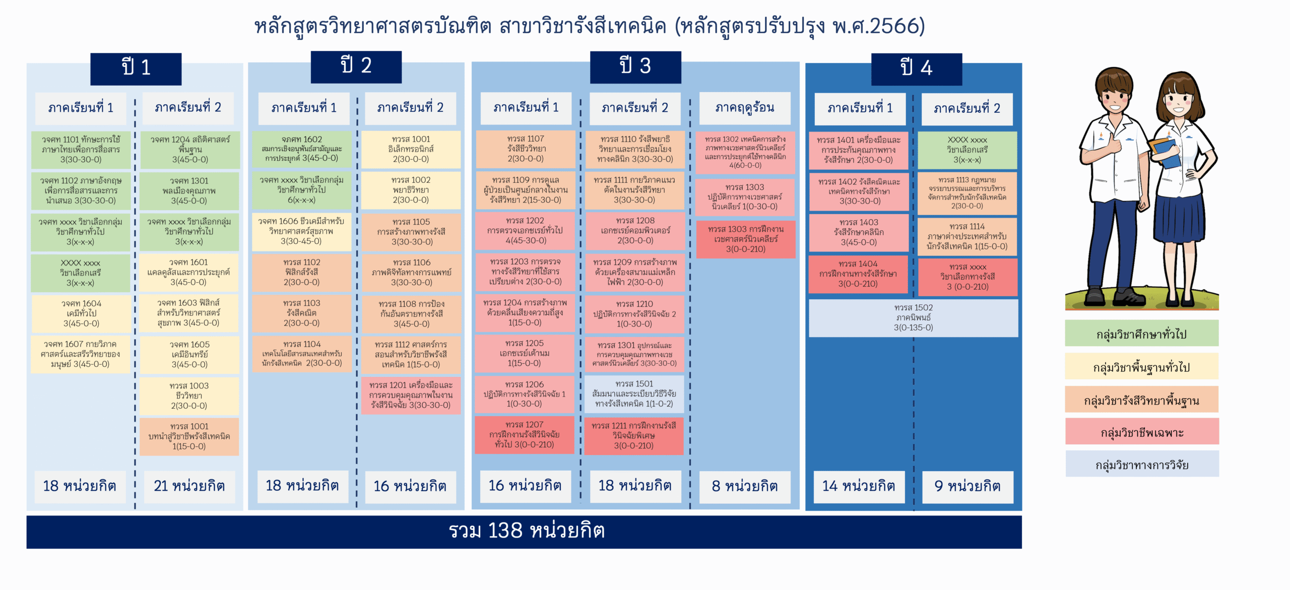 ภาพกิจกรรม 1